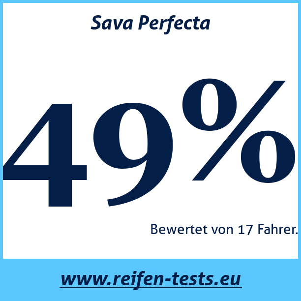 Test pneumatik Sava Perfecta