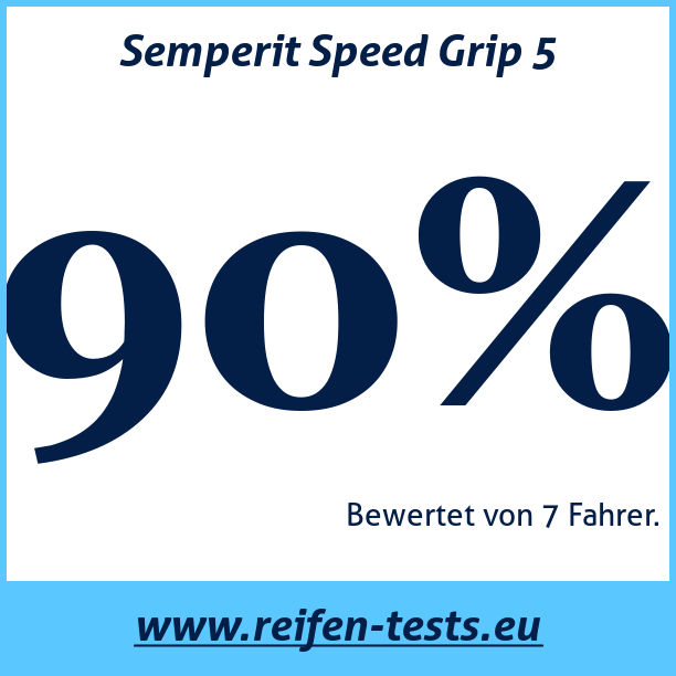 Test pneumatik Semperit Speed Grip 5