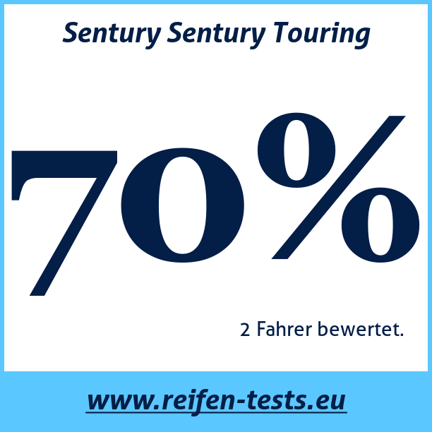 Test pneumatik Sentury Sentury Touring