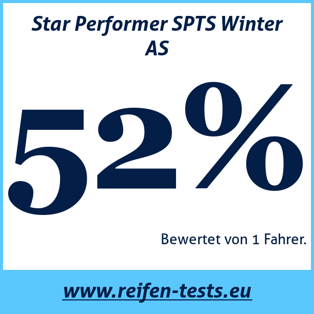 Test pneumatik Star Performer SPTS Winter AS