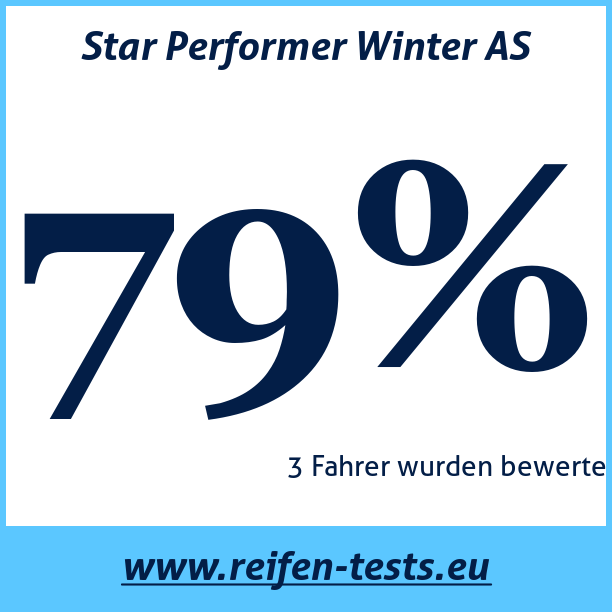 Test pneumatik Star Performer Winter AS