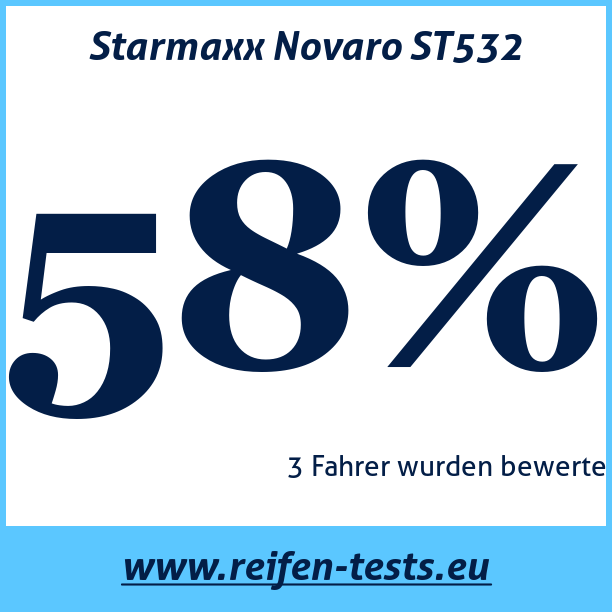 Test pneumatik Starmaxx Novaro ST532