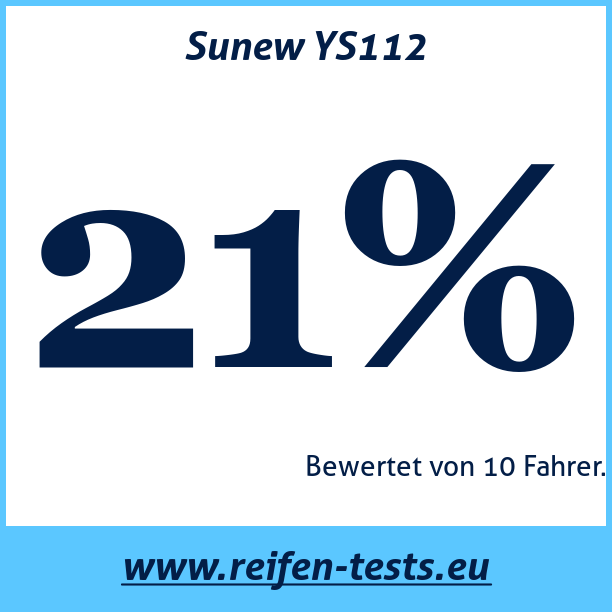 Test pneumatik Sunew YS112