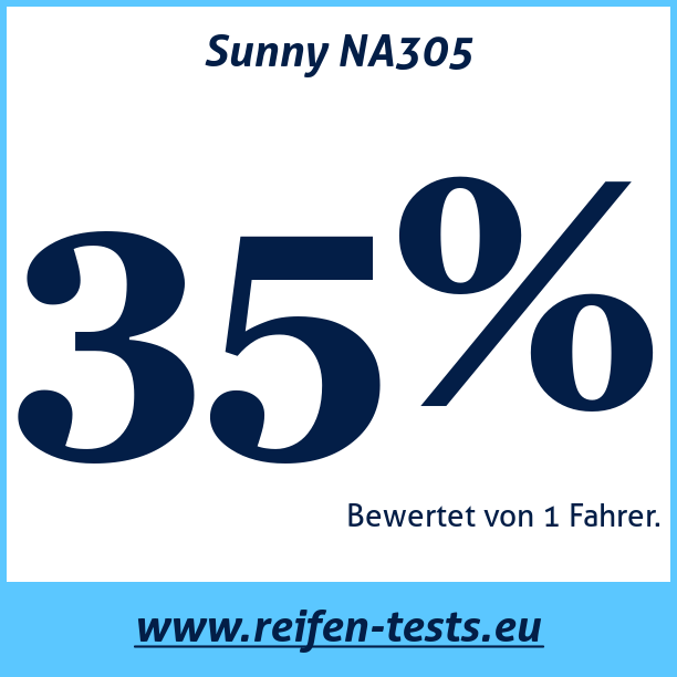 Test pneumatik Sunny NA305