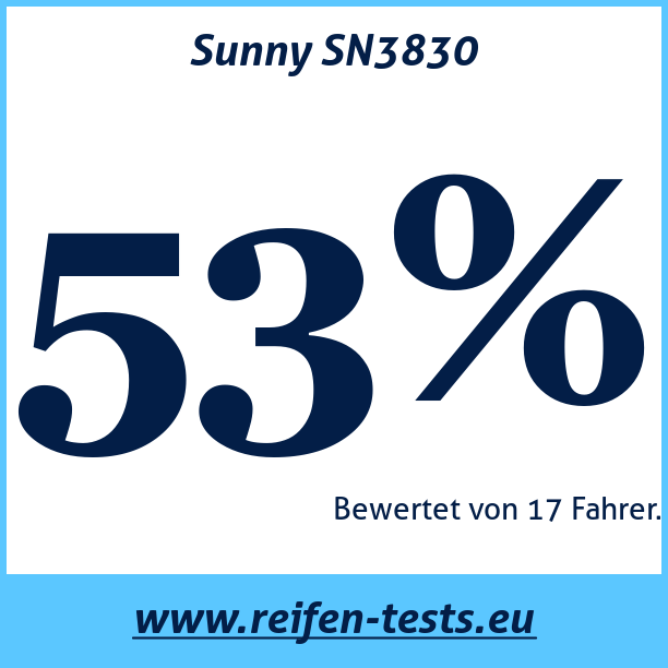 Test pneumatik Sunny SN3830