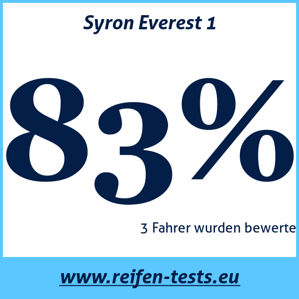 Test pneumatik Syron Everest 1