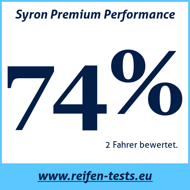 Test pneumatik Syron Premium Performance