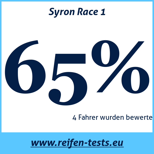 Test pneumatik Syron Race 1