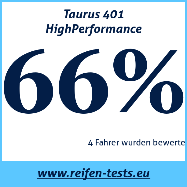 Test pneumatik Taurus 401 HighPerformance