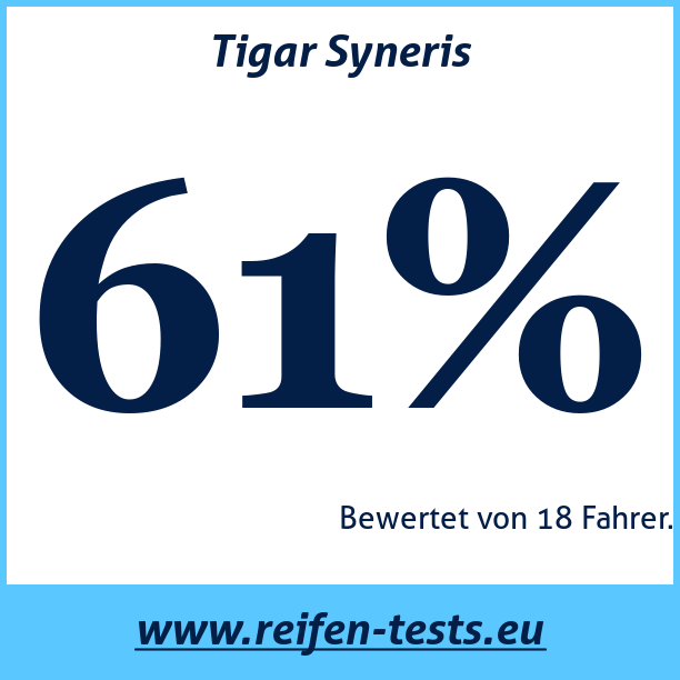 Test pneumatik Tigar Syneris