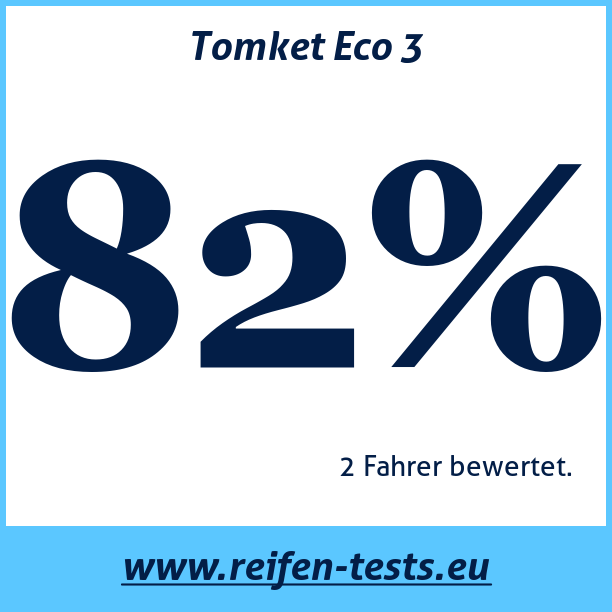 Test pneumatik Tomket Eco 3