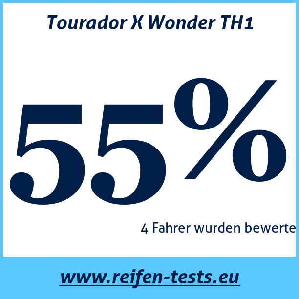 Test pneumatik Tourador X Wonder TH1