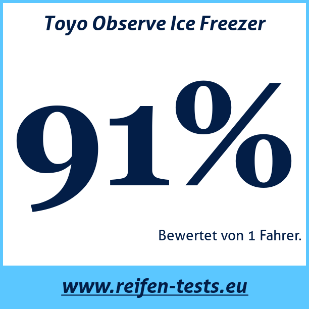 Test pneumatik Toyo Observe Ice Freezer