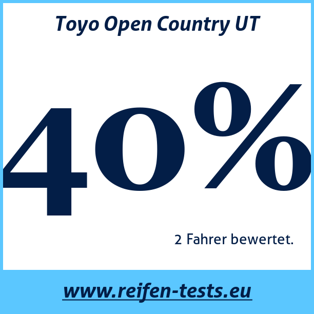 Test pneumatik Toyo Open Country UT