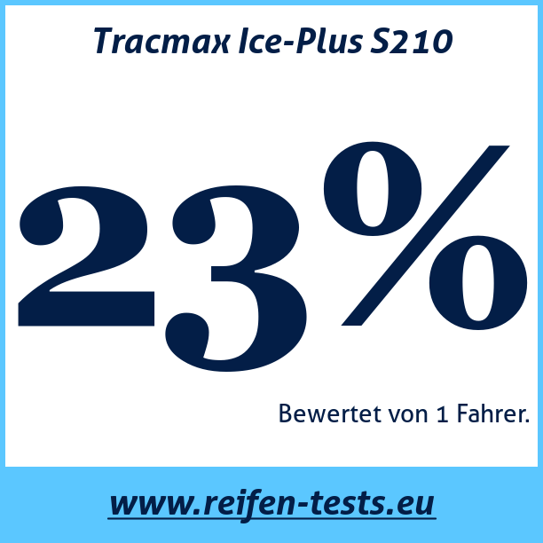 Test pneumatik Tracmax Ice-Plus S210