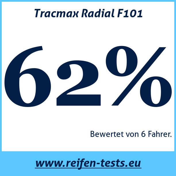 Test pneumatik Tracmax Radial F101