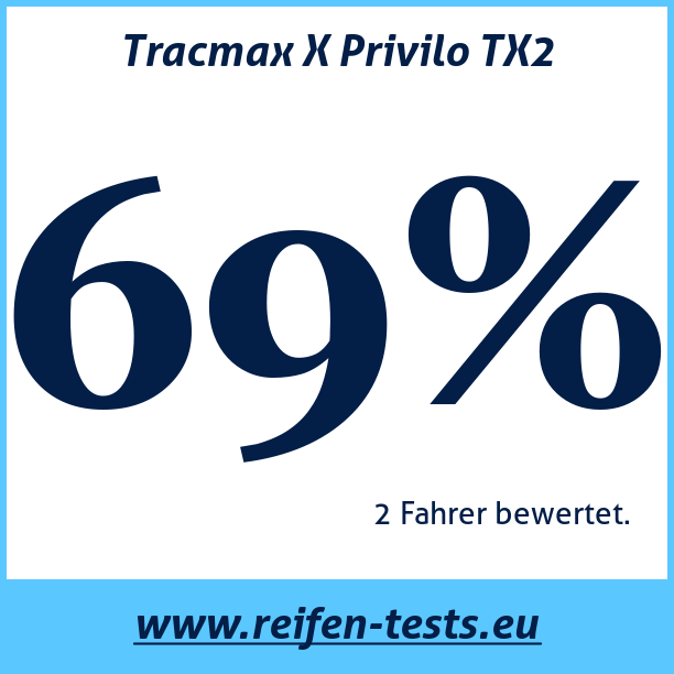 Test pneumatik Tracmax X Privilo TX2