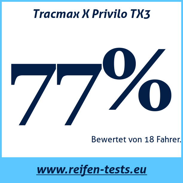 Test pneumatik Tracmax X Privilo TX3