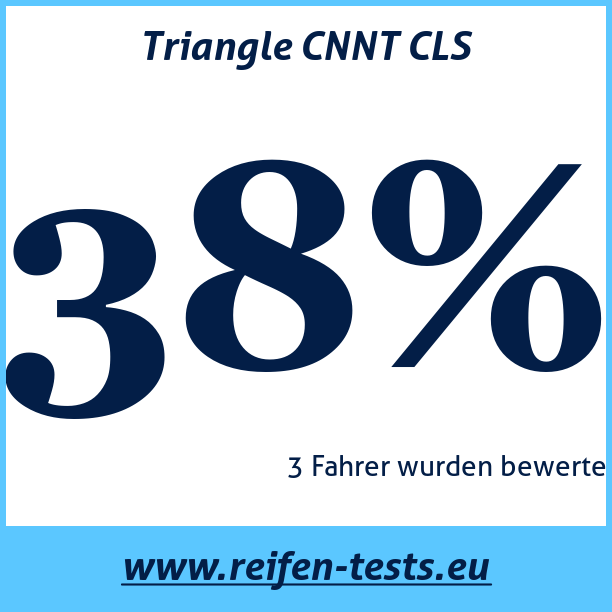 Test pneumatik Triangle CNNT CLS