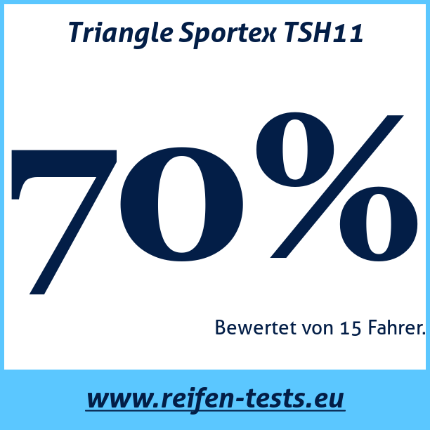 Test pneumatik Triangle Sportex TSH11