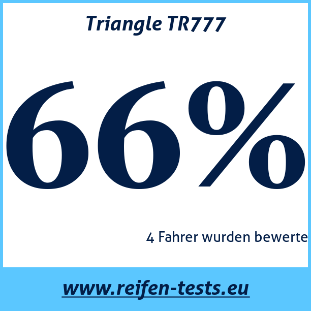 Test pneumatik Triangle TR777