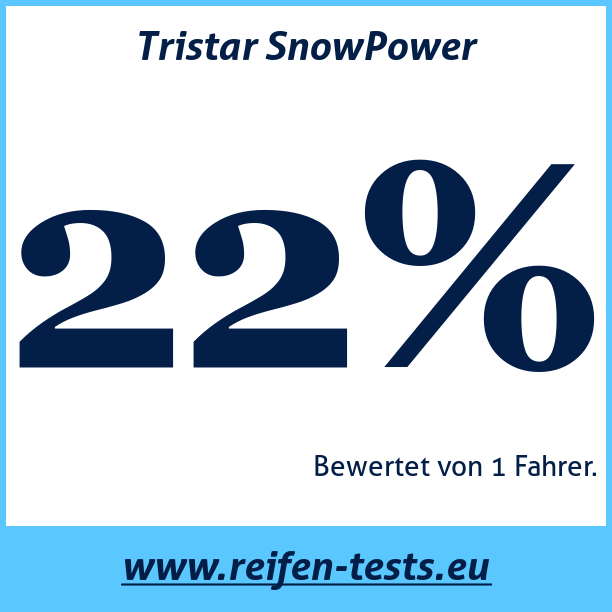 Test pneumatik Tristar SnowPower