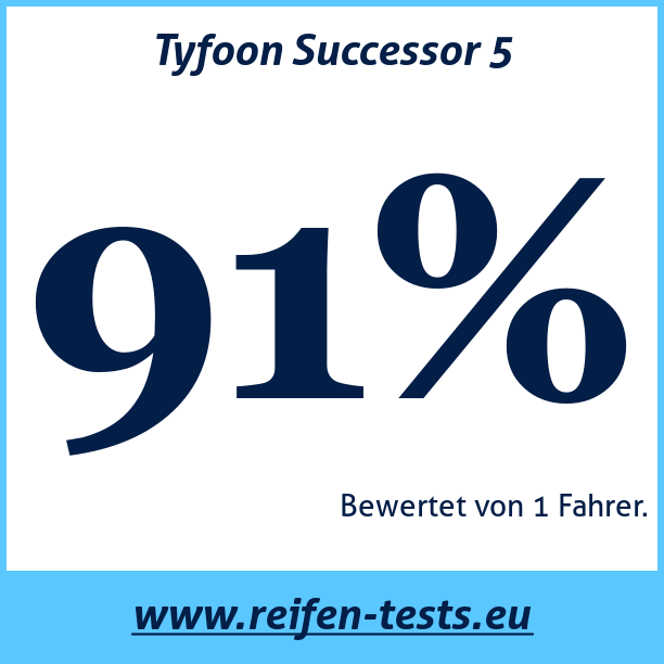 Test pneumatik Tyfoon Successor 5