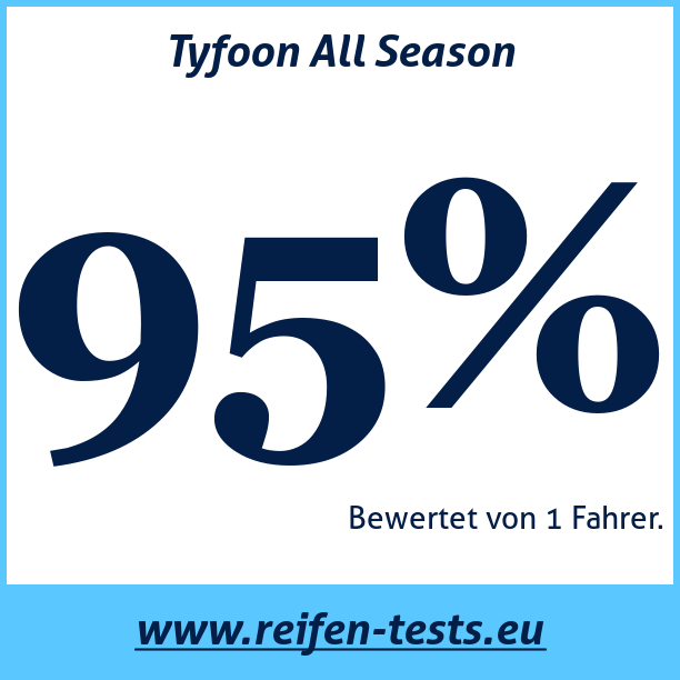 Test pneumatik Tyfoon All Season