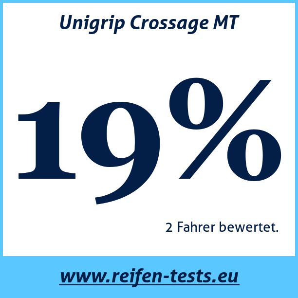 Test pneumatik Unigrip Crossage MT