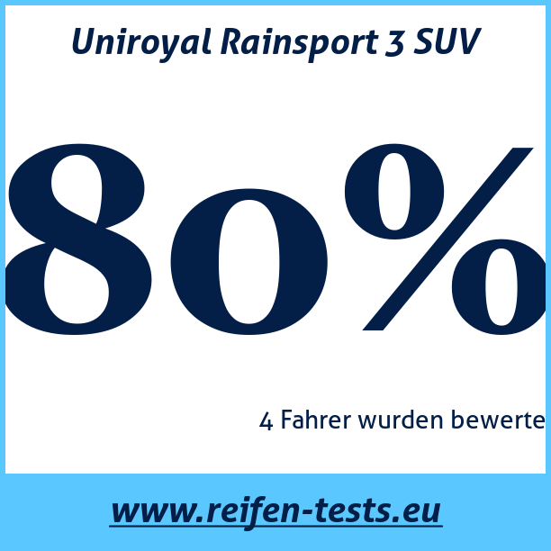 Test pneumatik Uniroyal Rainsport 3 SUV