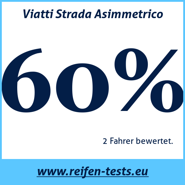 Test pneumatik Viatti Strada Asimmetrico