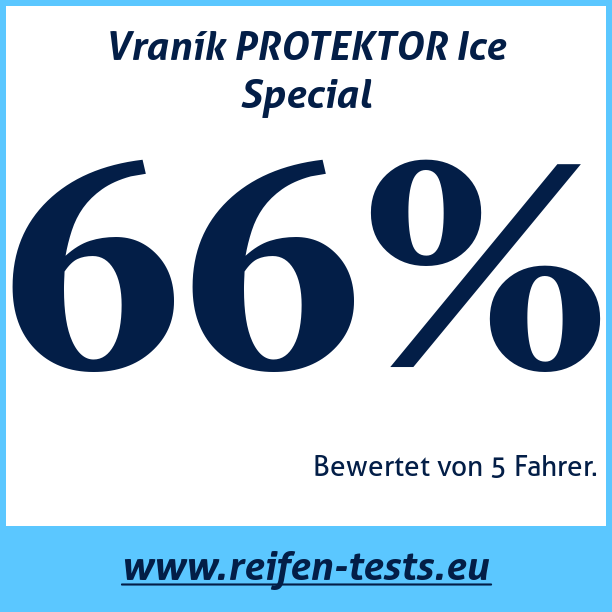 Test pneumatik Vraník PROTEKTOR Ice Special