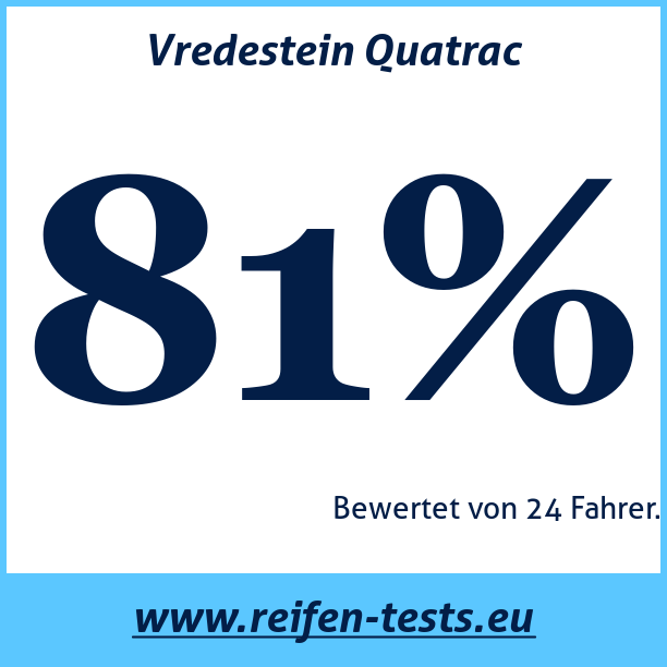 Test pneumatik Vredestein Quatrac