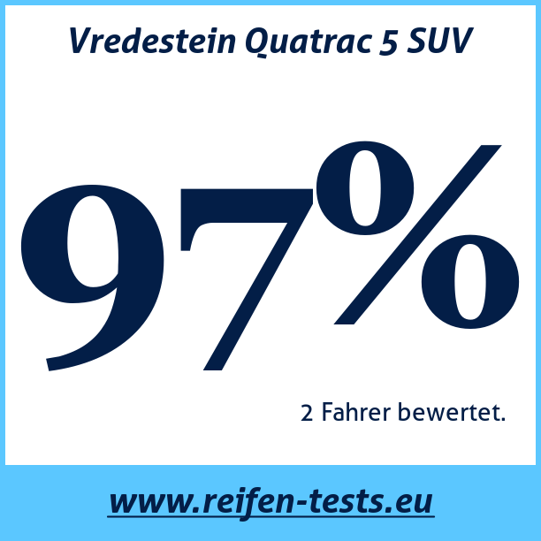 Test pneumatik Vredestein Quatrac 5 SUV