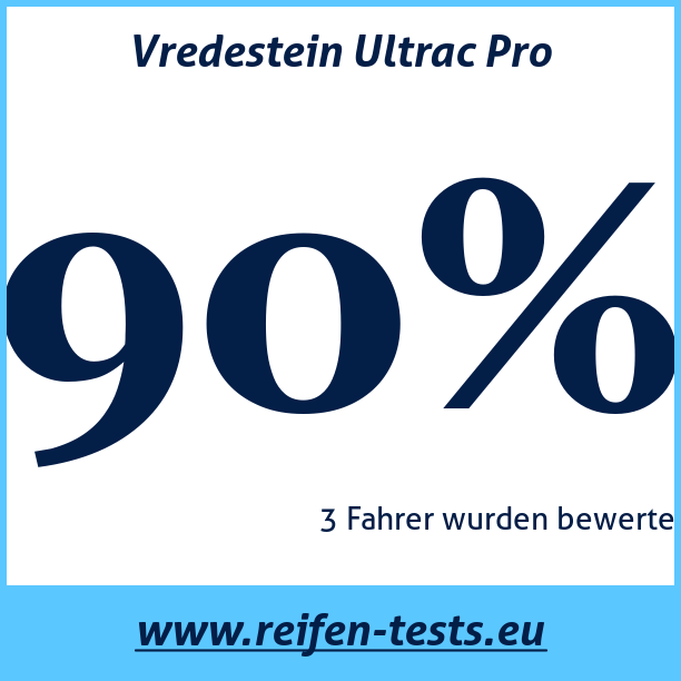 Test pneumatik Vredestein Ultrac Pro