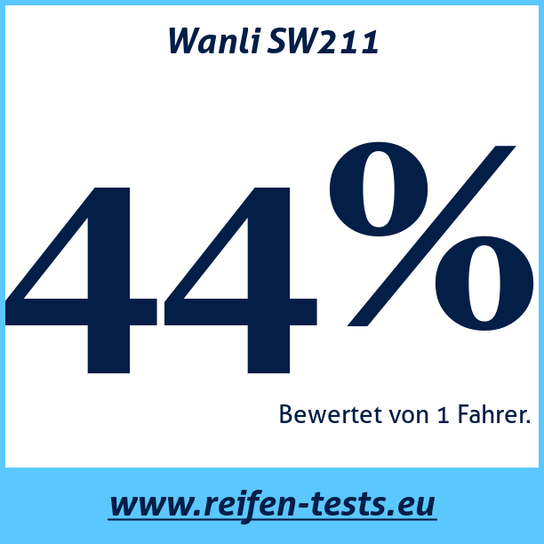 Test pneumatik Wanli SW211