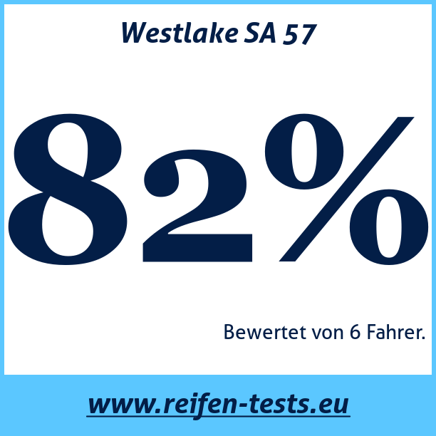 Test pneumatik Westlake SA 57