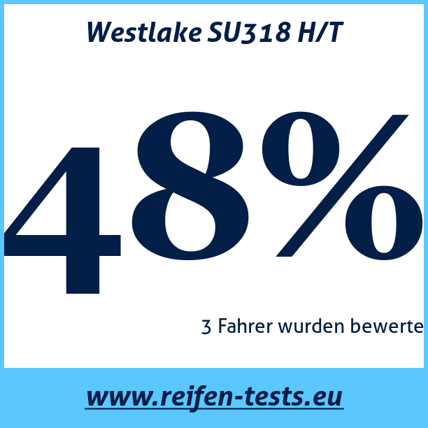 Test pneumatik Westlake SU318 H/T