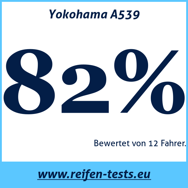 Test pneumatik Yokohama A539