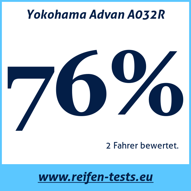 Test pneumatik Yokohama Advan A032R