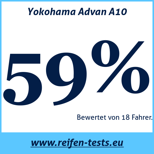 Test pneumatik Yokohama Advan A10