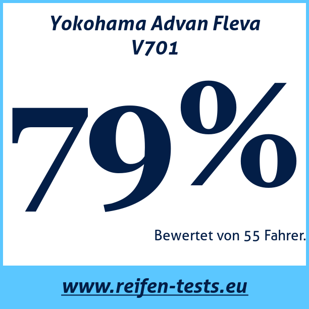 Test pneumatik Yokohama Advan Fleva V701