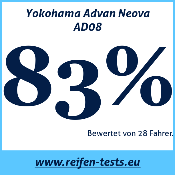 Test pneumatik Yokohama Advan Neova AD08