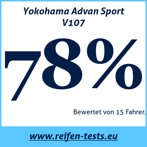 Test pneumatik Yokohama Advan Sport V107