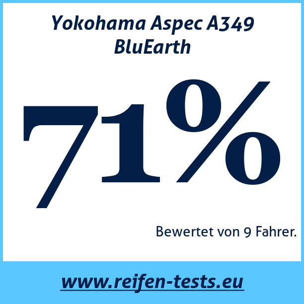 Test pneumatik Yokohama Aspec A349 BluEarth