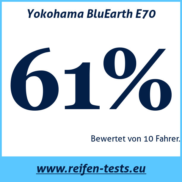 Test pneumatik Yokohama BluEarth E70