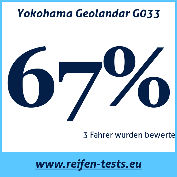 Test pneumatik Yokohama Geolandar G033