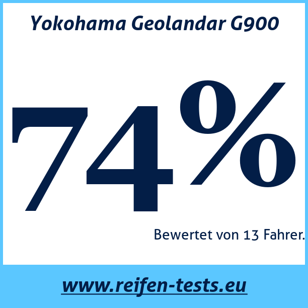 Test pneumatik Yokohama Geolandar G900