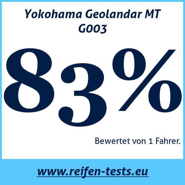 Test pneumatik Yokohama Geolandar MT G003