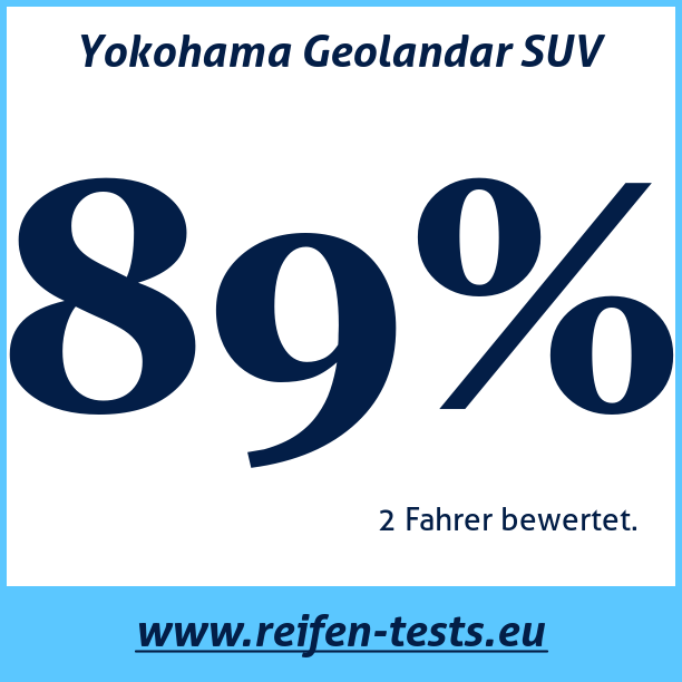 Test pneumatik Yokohama Geolandar SUV